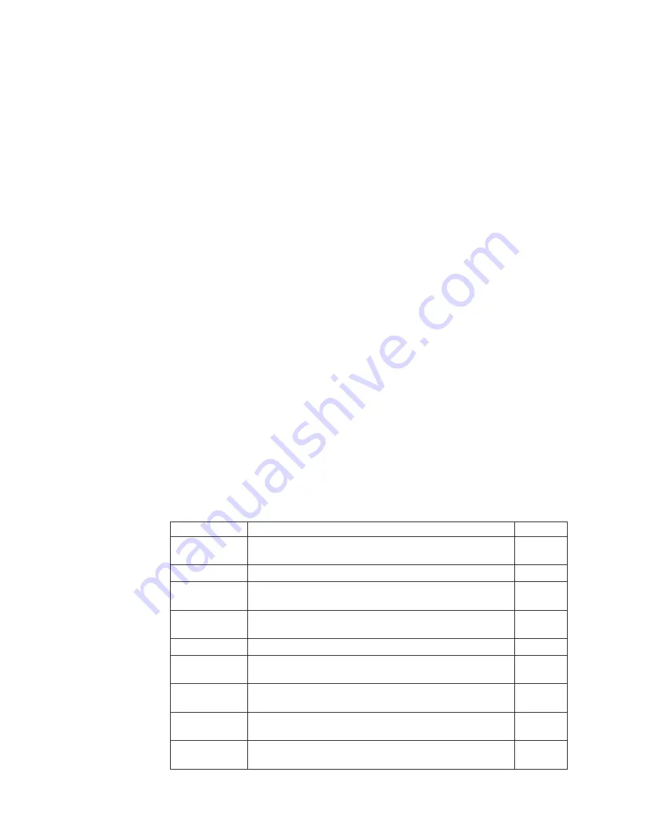 IBM 4610-TM6 - SureMark Printer TM6 Two-color Thermal Transfer User Manual Download Page 184