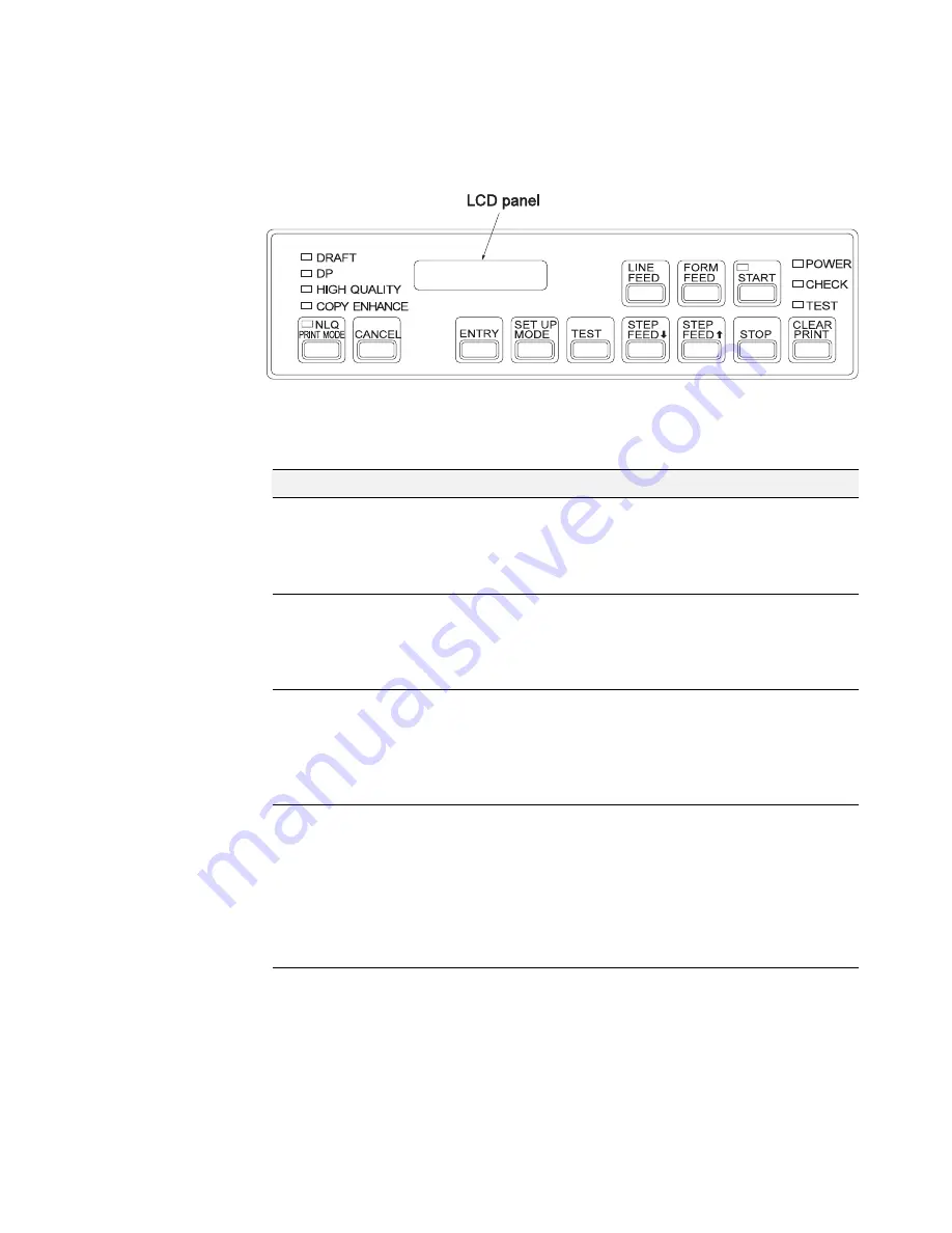 IBM 5400-006 Setup And Operator Manual Download Page 45