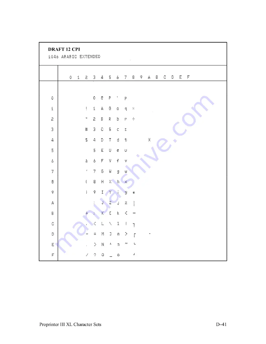 IBM 6400 Series Programmer'S Reference Manual Download Page 445