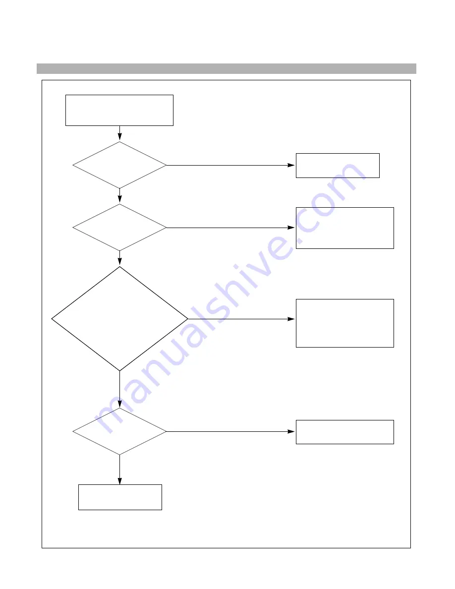 IBM 6656-HG2 Service Manual Download Page 16