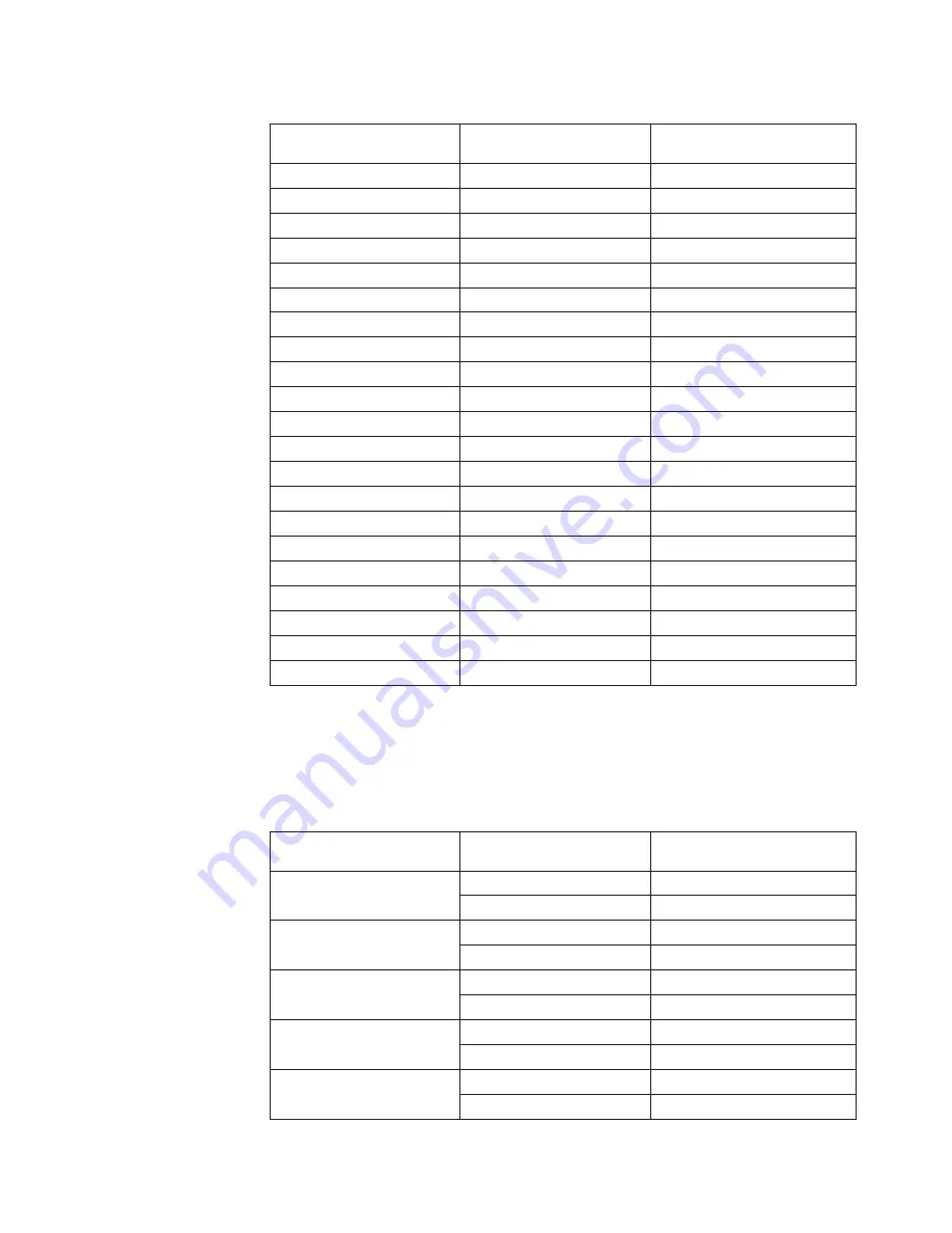 IBM 7145 Installation And User Manual Download Page 79