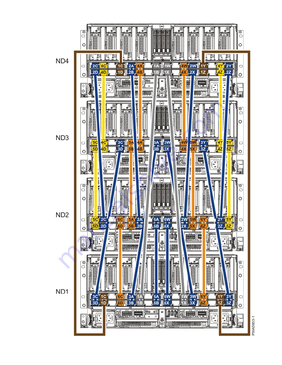 IBM 9080-M9S Manual Download Page 275