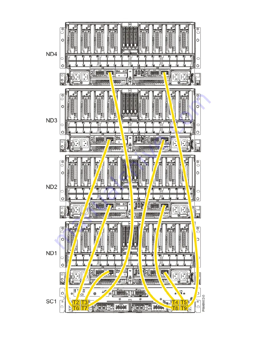 IBM 9080-M9S Скачать руководство пользователя страница 287