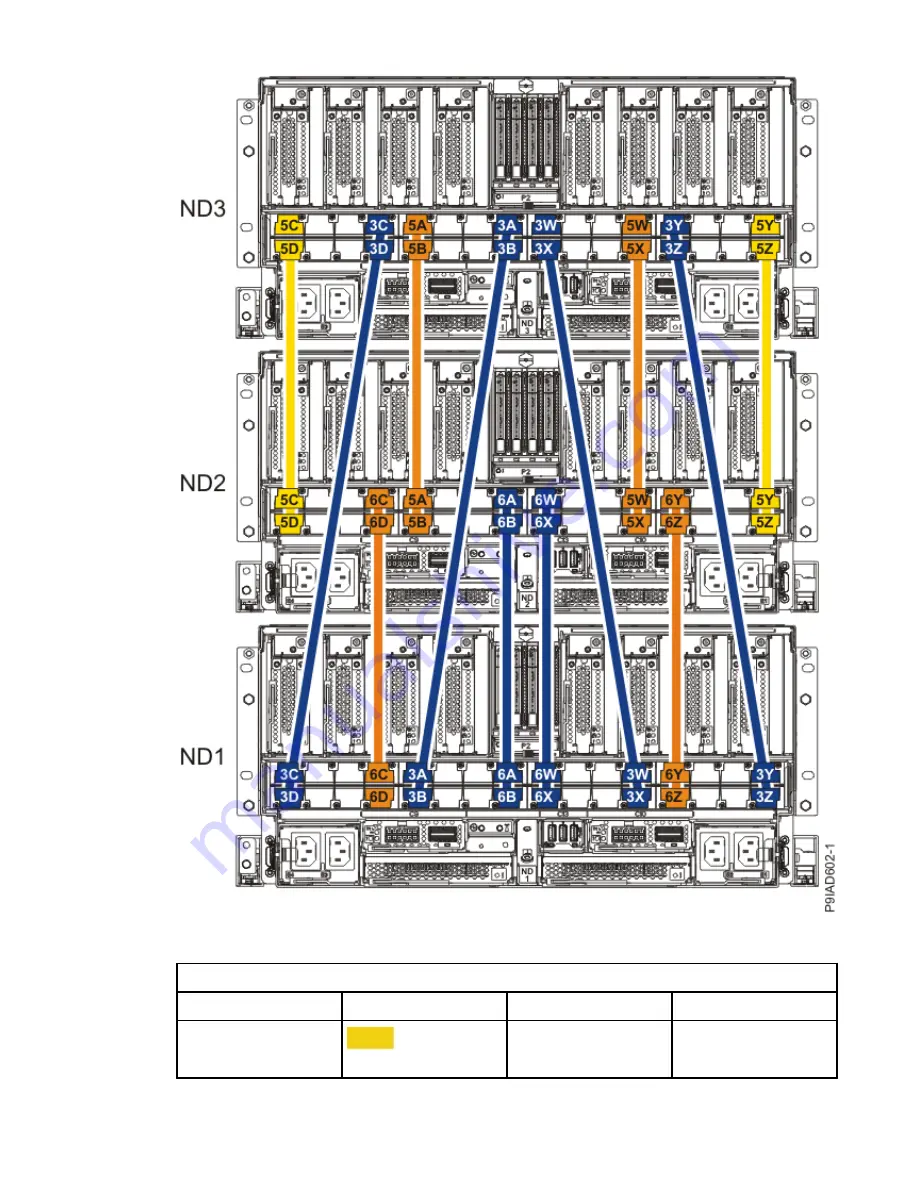 IBM 9080-M9S Скачать руководство пользователя страница 366