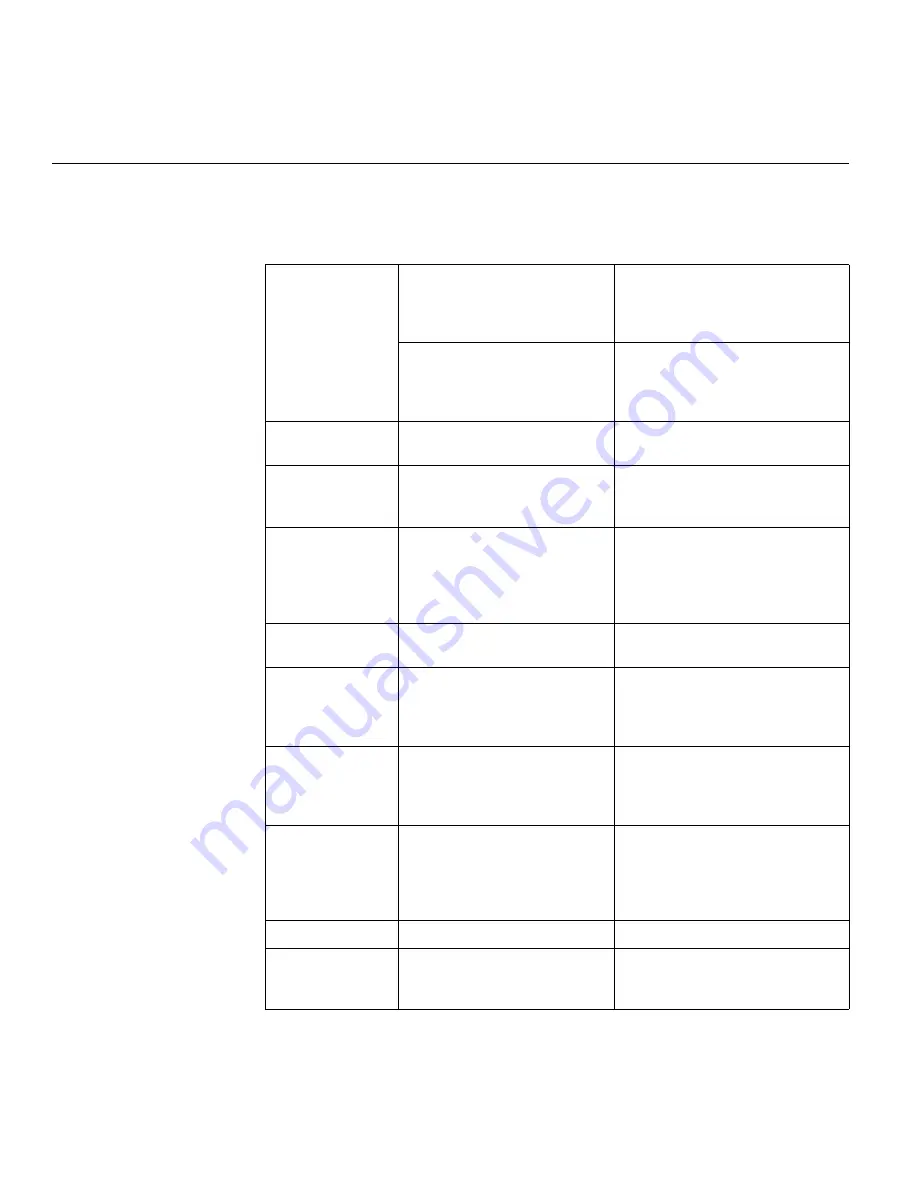 IBM 9227AC1 User Manual Download Page 34