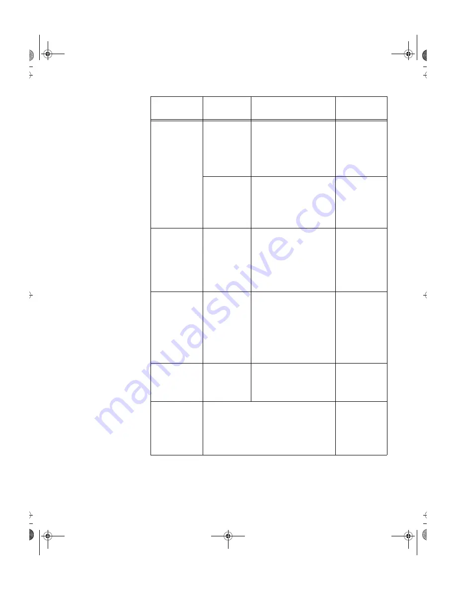 IBM 9511-Axx User Manual Download Page 23