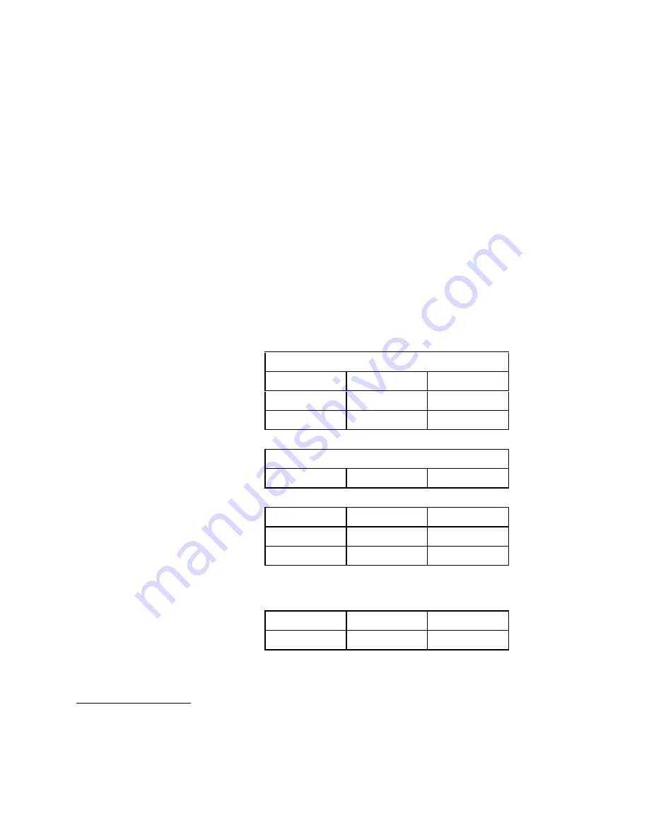 IBM C1B 1.12 Brick On Sled Carrier 128-pin HPC Specification Sheet Download Page 27