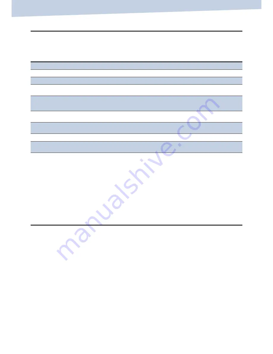 IBM InfoPrint 1532 Express Specification Sheet Download Page 5