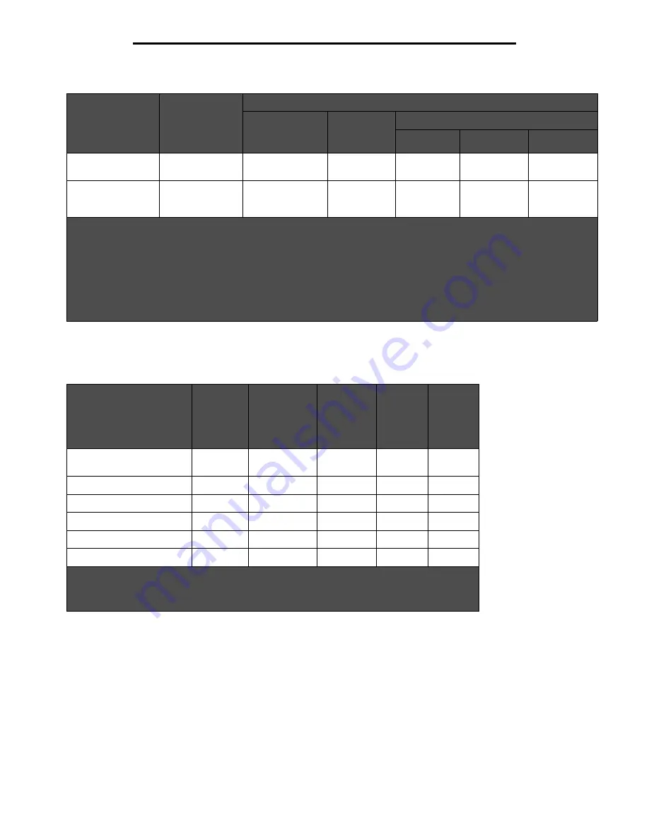 IBM infoprint 1764 User Manual Download Page 57