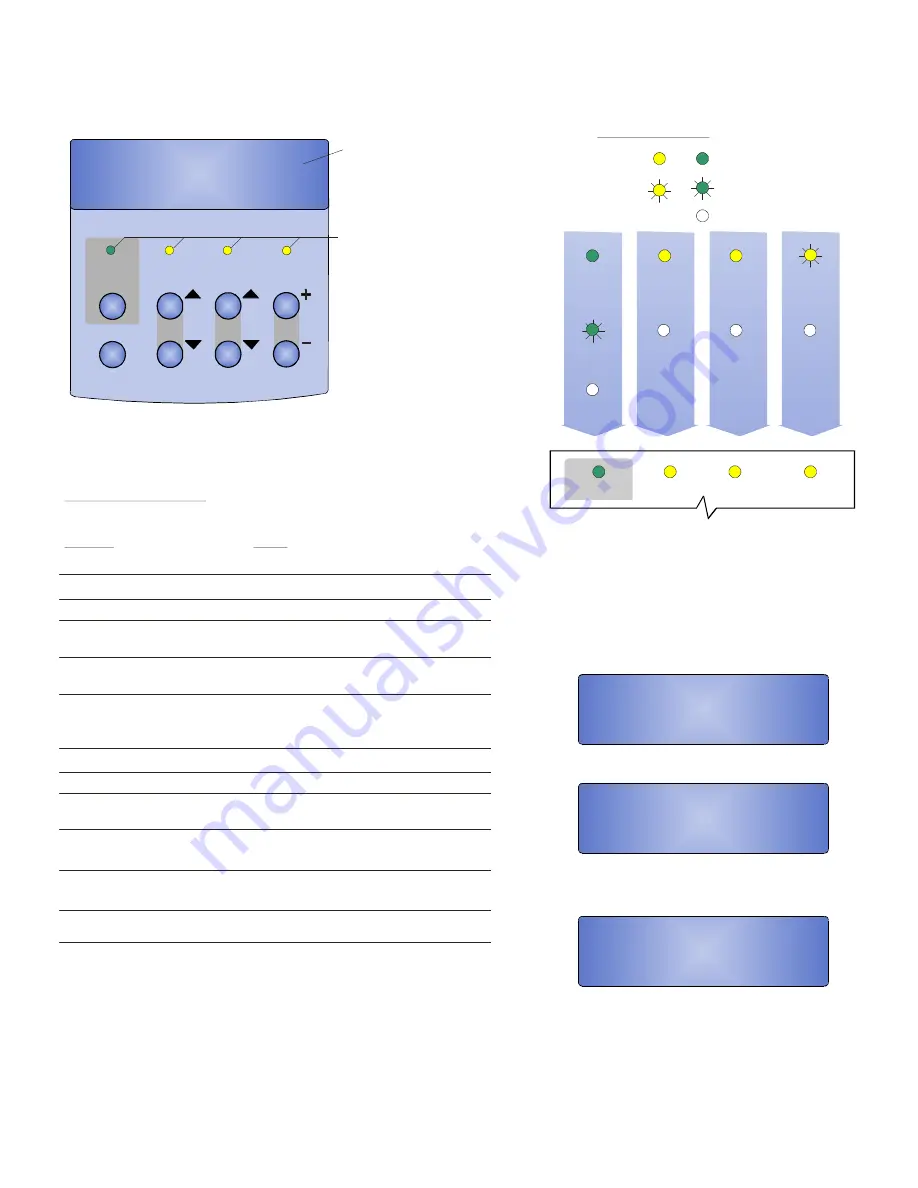 IBM Infoprint 21 Quick Reference Card Download Page 4