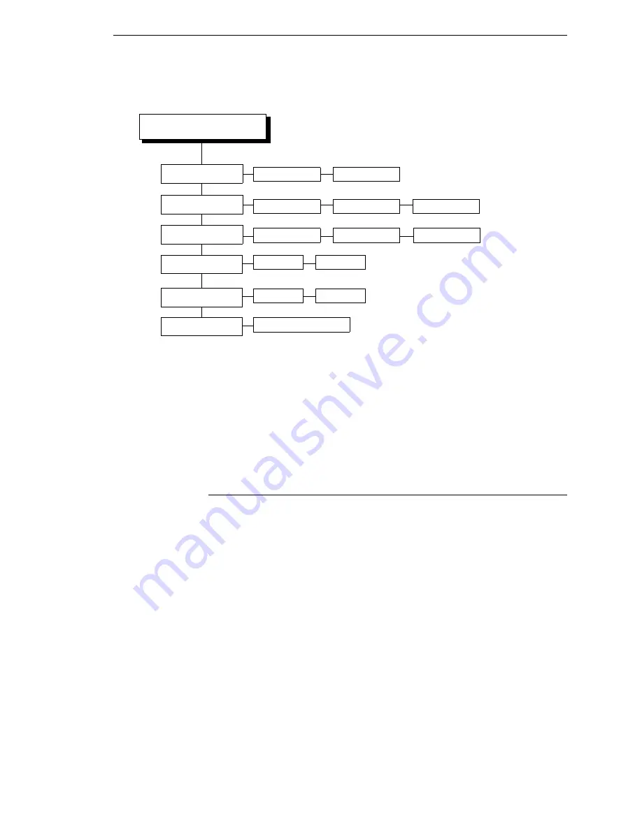 IBM InfoPrint 6700 Series User Manual Download Page 127