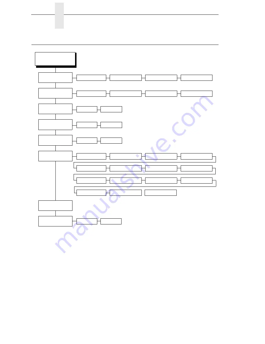 IBM InfoPrint 6700 Series User Manual Download Page 174