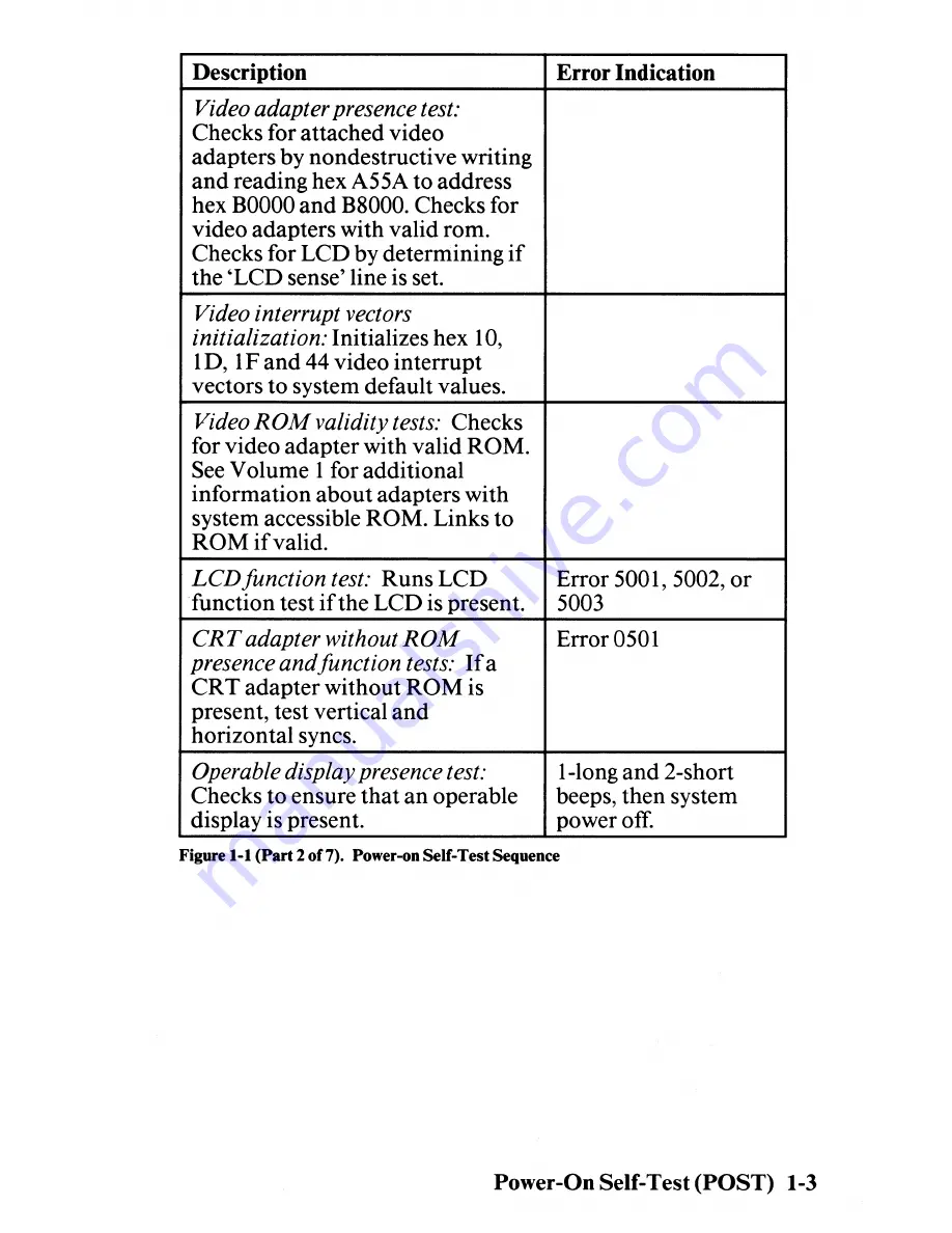 IBM PC CONVERTIBLE Technical Reference Download Page 10