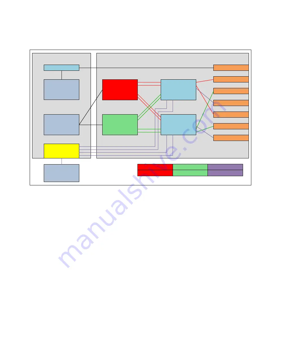 IBM Power 750 Express Technical Overview And Introduction Download Page 92