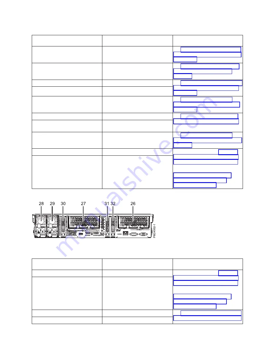 IBM Power System 8335-GCA Скачать руководство пользователя страница 129