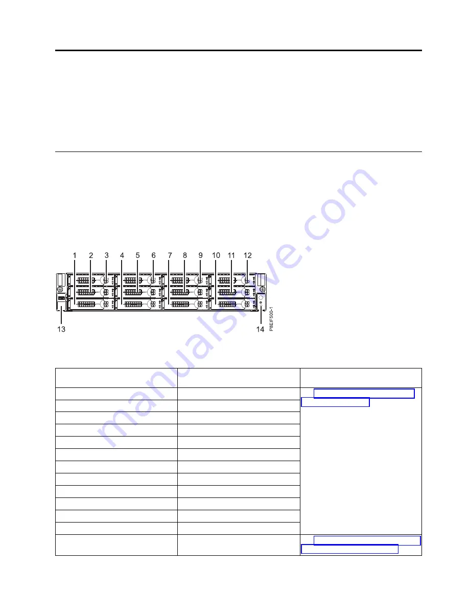 IBM Power System 8335-GCA Manual Download Page 149