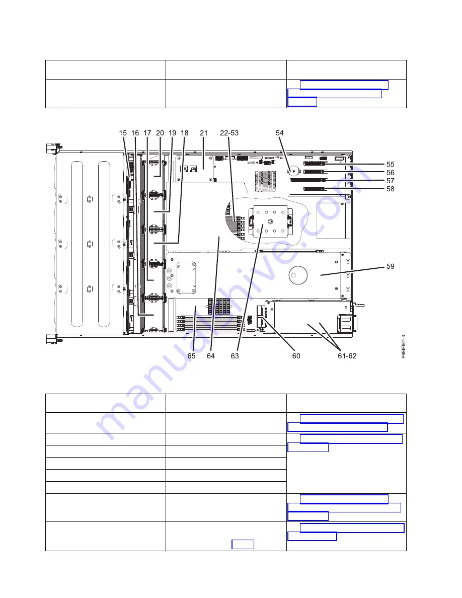 IBM Power System 8335-GCA Скачать руководство пользователя страница 150