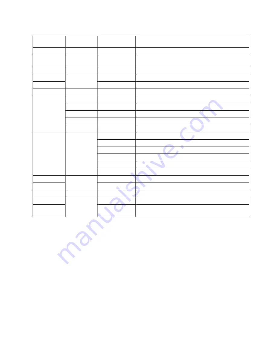 IBM Power System 8335-GCA Manual Download Page 157