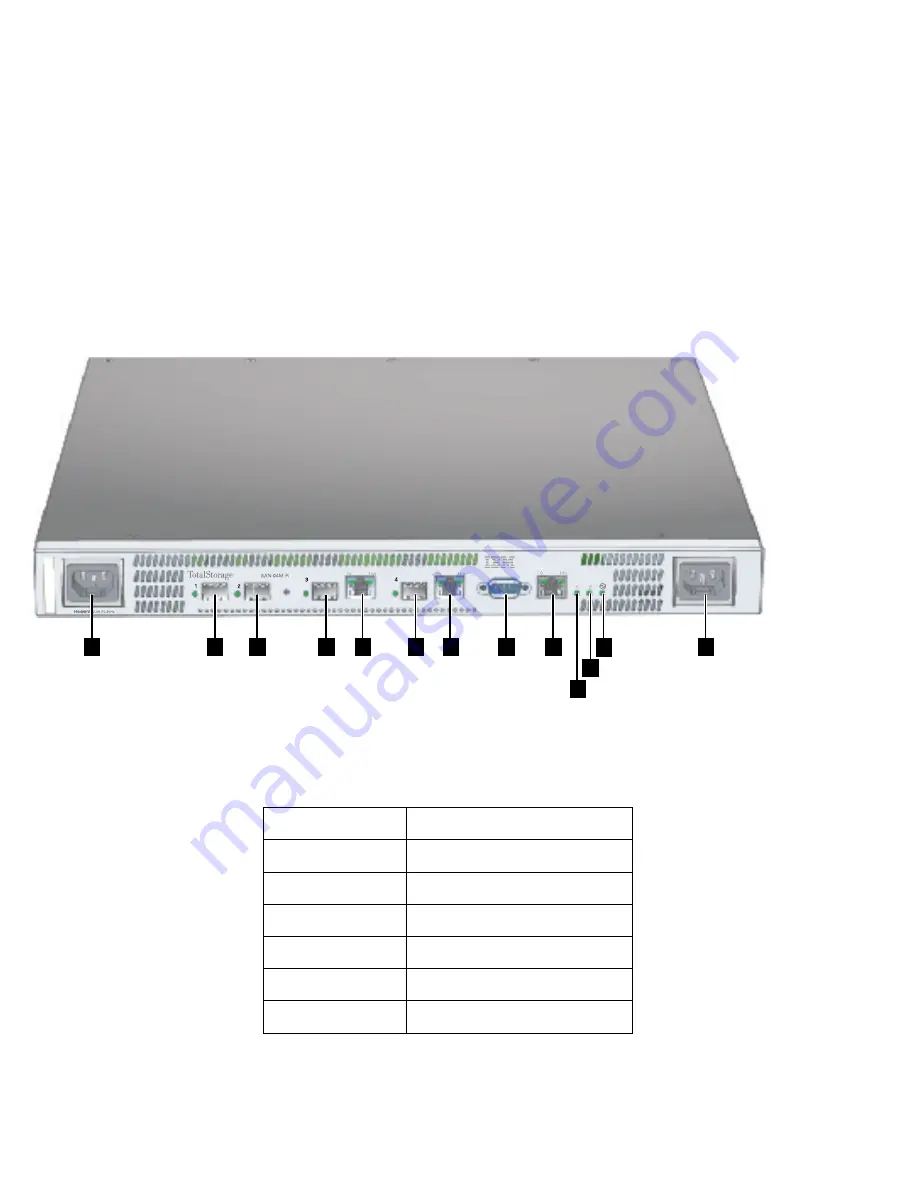 IBM SAN04M-R Installation And Service Manual Download Page 26