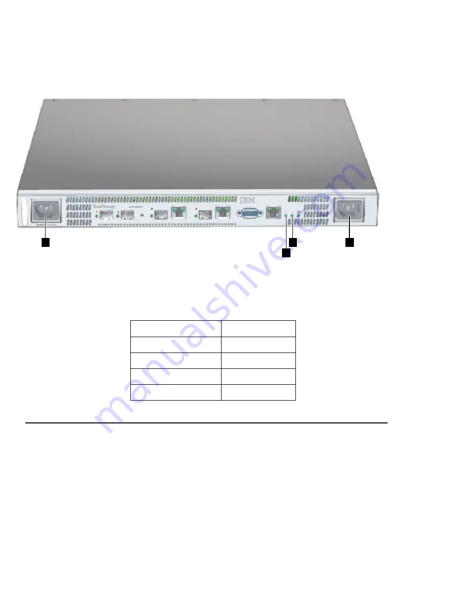 IBM SAN04M-R Installation And Service Manual Download Page 40