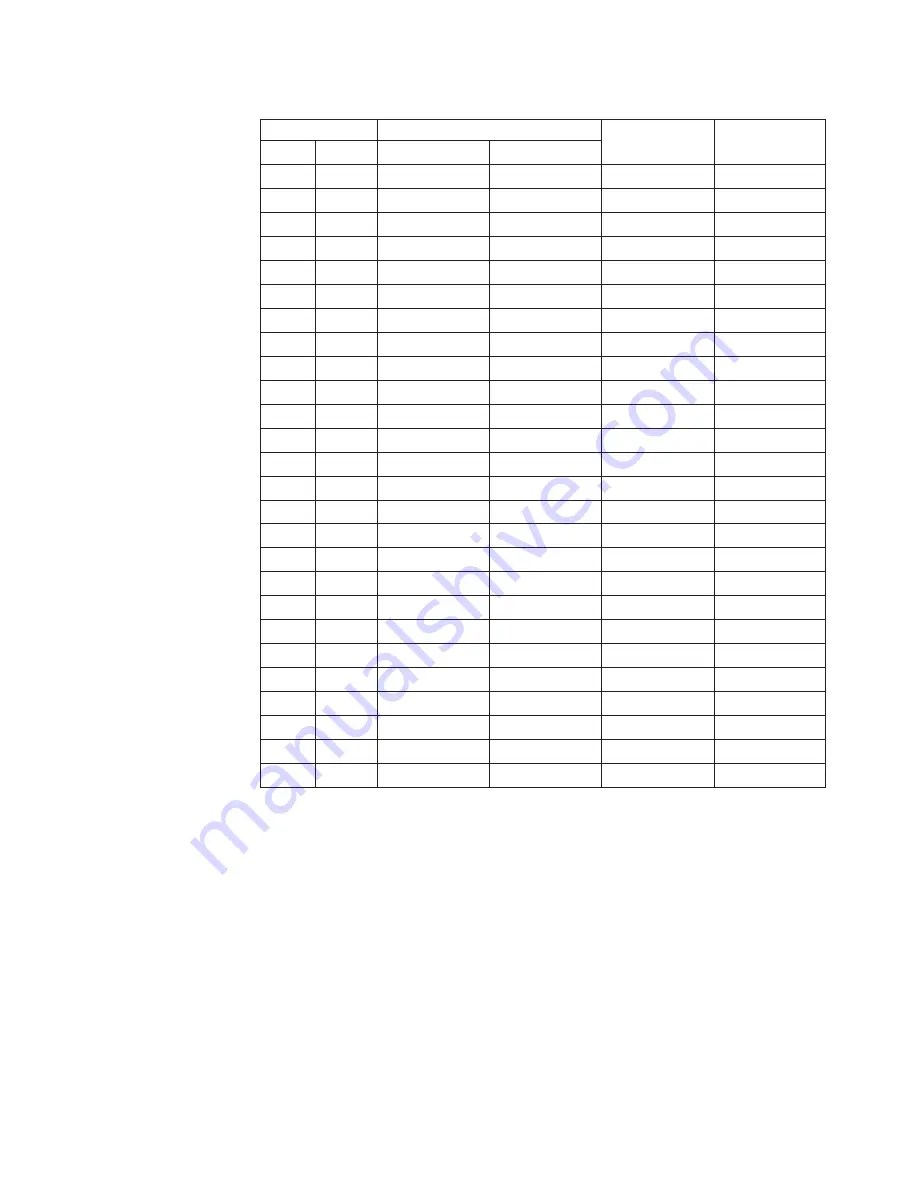 IBM SAN768B Installation, Service And User Manual Download Page 153