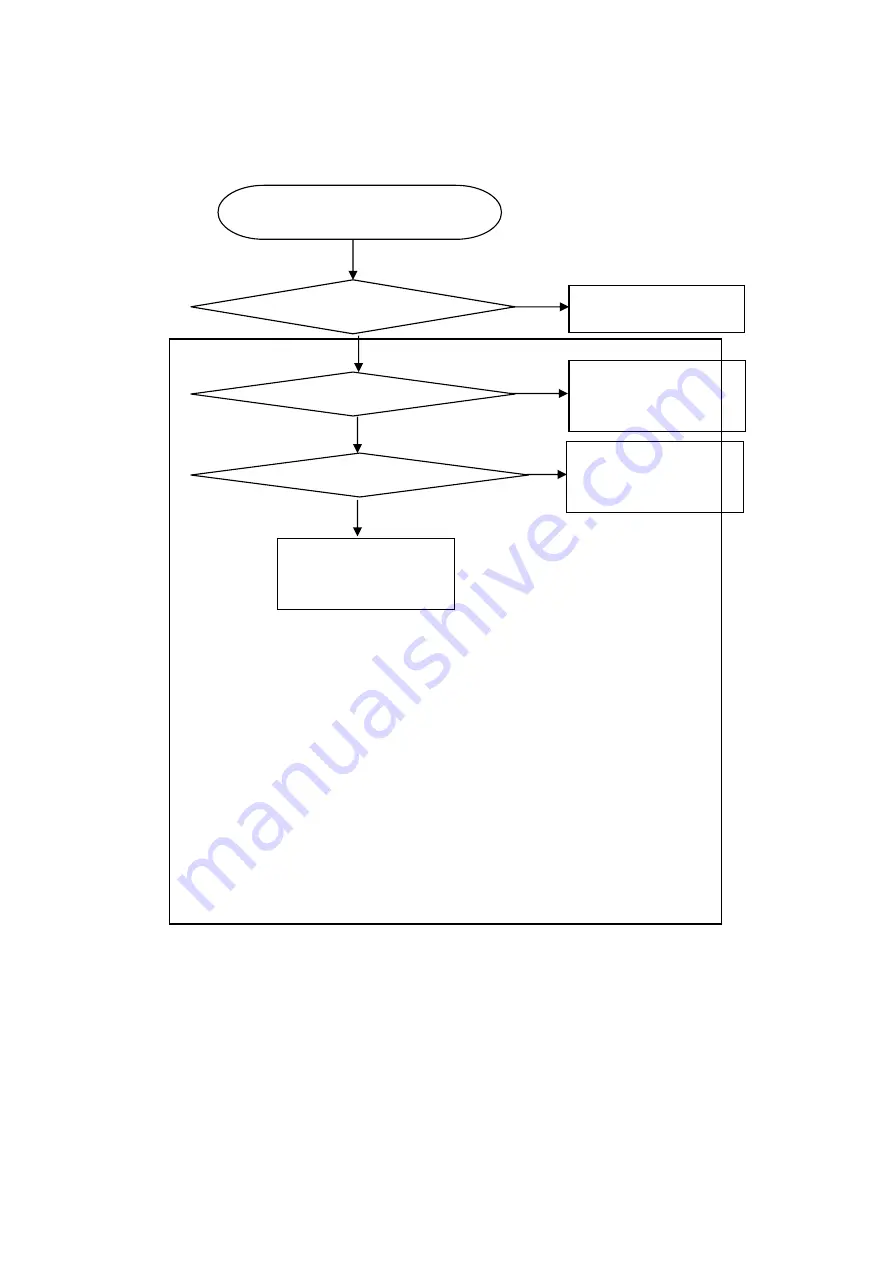 IBM ThinkVision L150 Service Manual Download Page 38