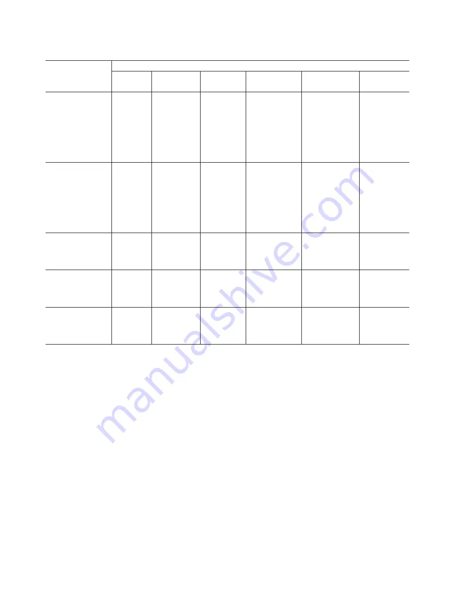 IBM TotalStorage EXP100 Installation, User'S, And Maintenance Manual Download Page 158