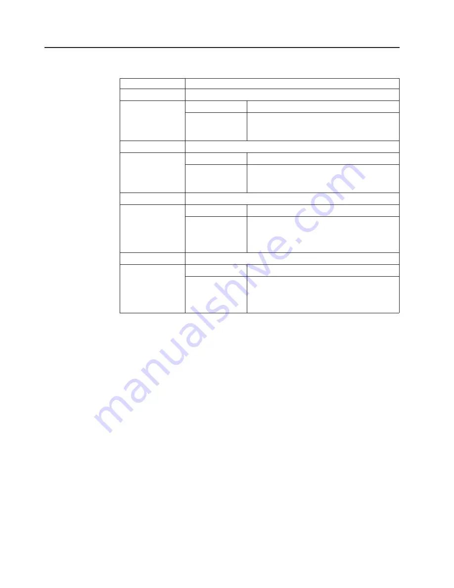 IBM TotalStorage NAS Gateway 500 Administrator'S Manual Download Page 282