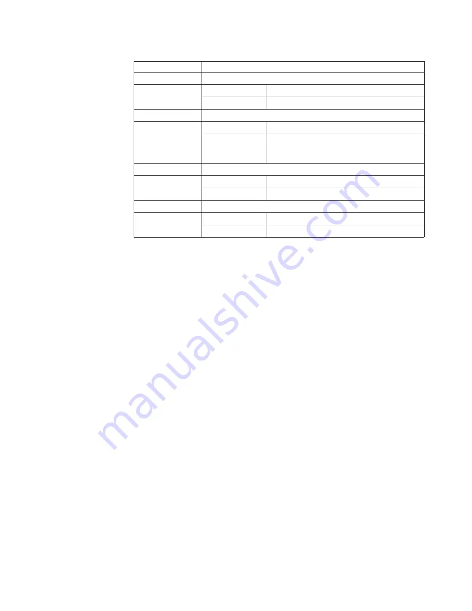 IBM TotalStorage NAS Gateway 500 Administrator'S Manual Download Page 305