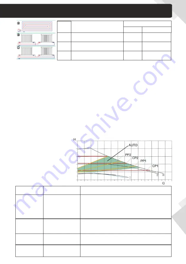 IBO BETA 2 25-40/180 Скачать руководство пользователя страница 17