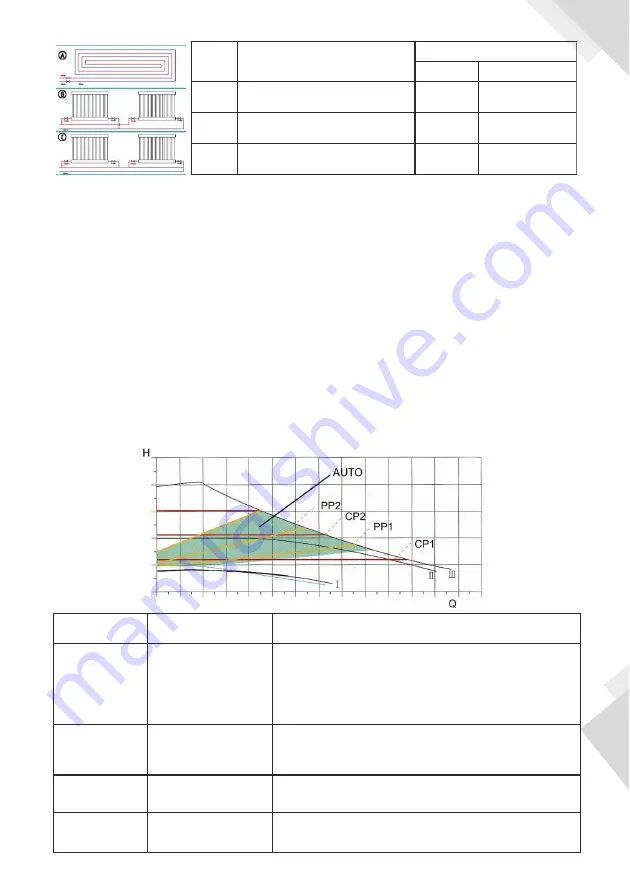 IBO BETA 2 25-40/180 Скачать руководство пользователя страница 26