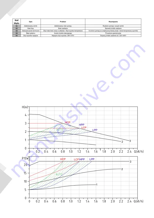 IBO IVO 25-40/180 Скачать руководство пользователя страница 8