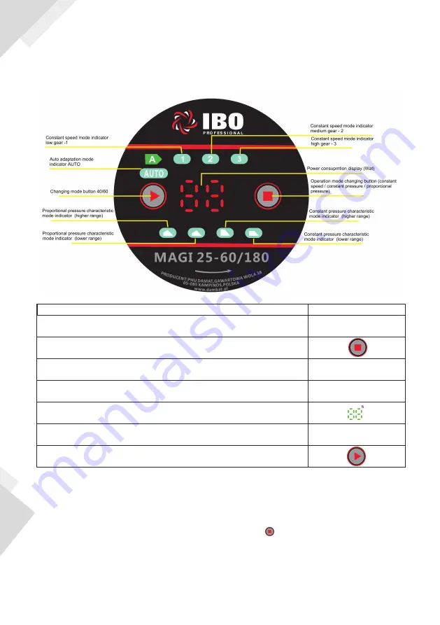 IBO MAGI 2 25-40/180 Скачать руководство пользователя страница 17