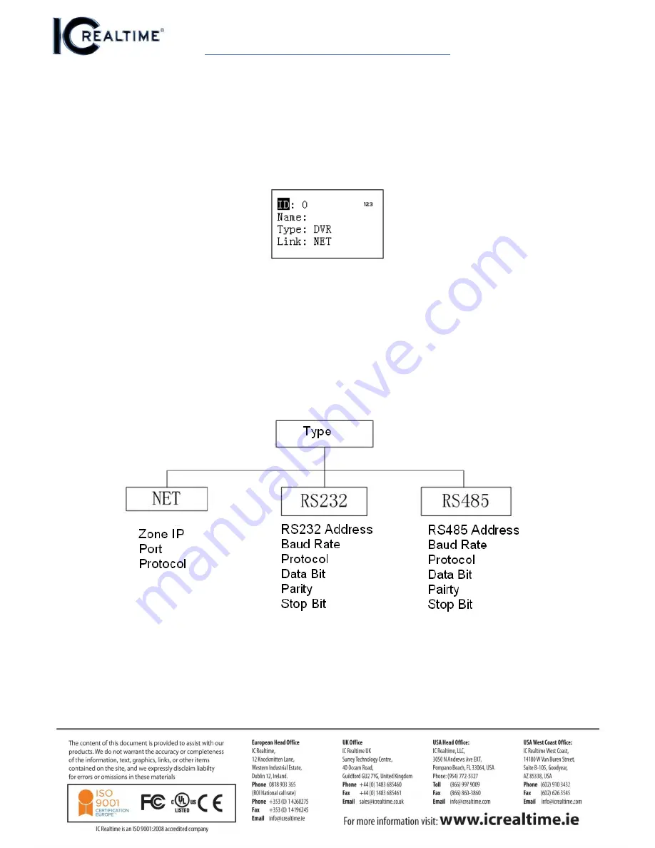 IC Realtime CONSOLE-5X User Manual Download Page 5