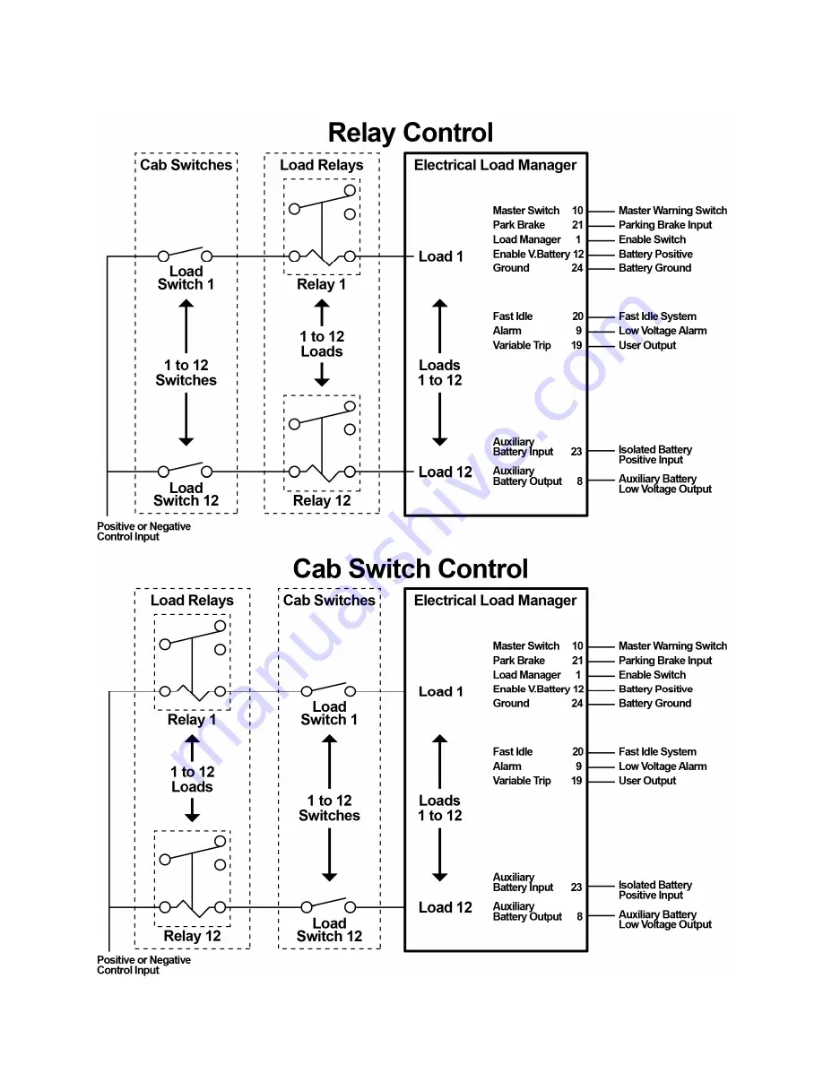 IC 3050349 User Manual Download Page 18