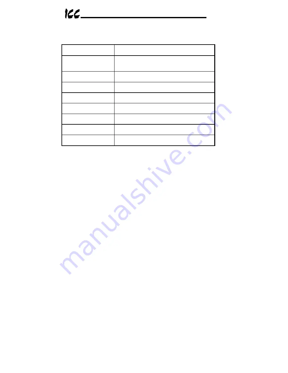 ICC DNET-100 User Manual Download Page 21