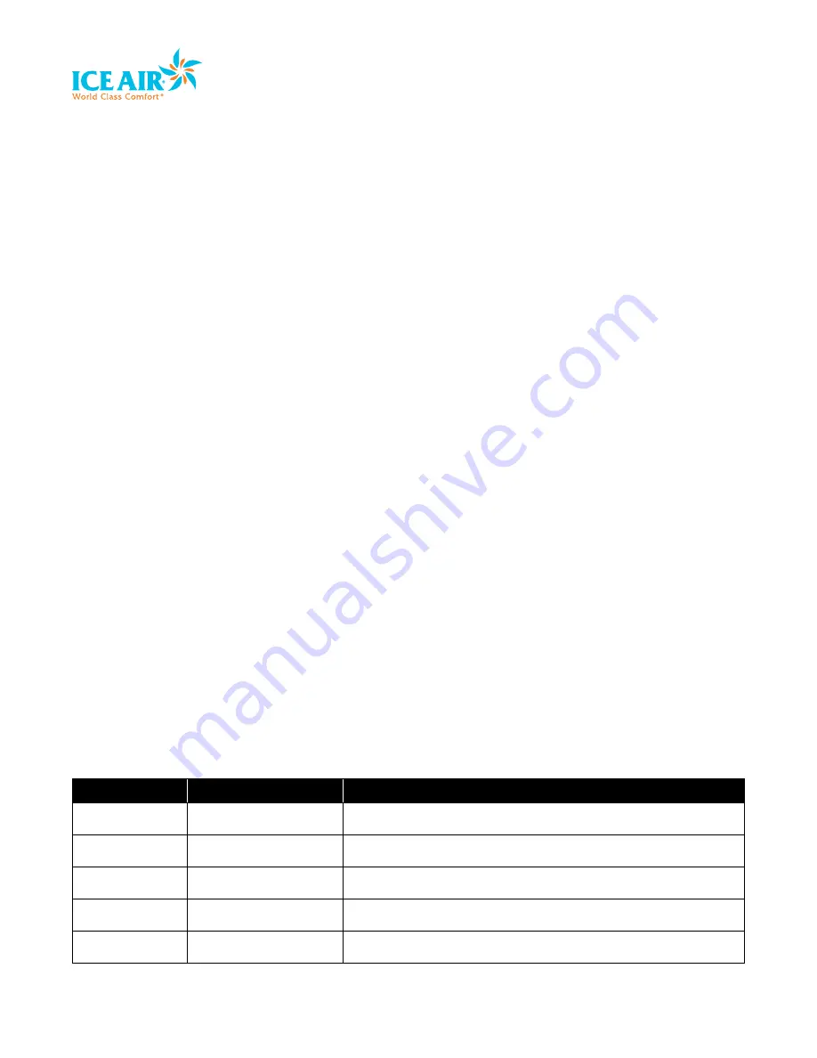 ICE AIR CHW Series Operating And Maintenance Manual Download Page 2