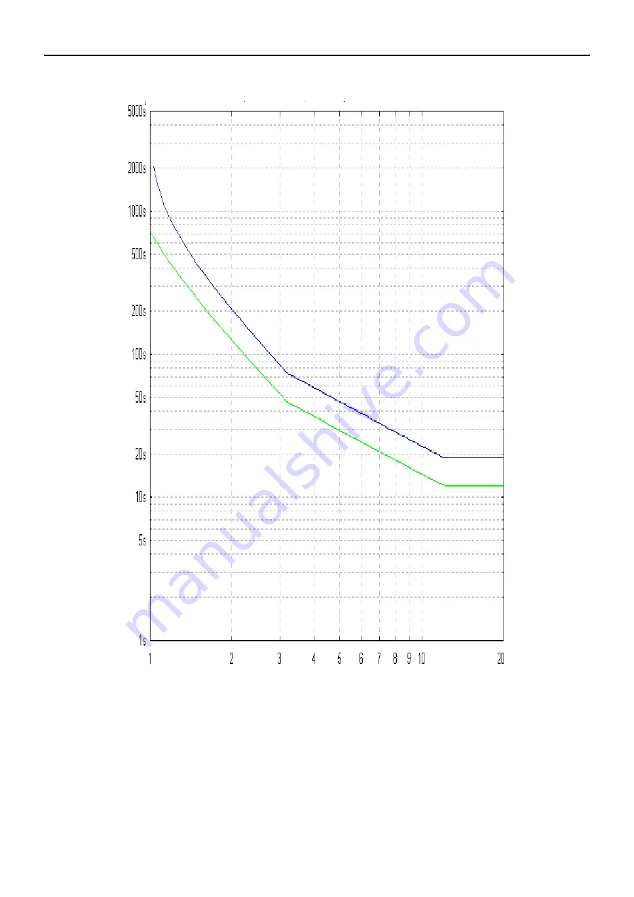 Ice IMM 8001 Скачать руководство пользователя страница 40