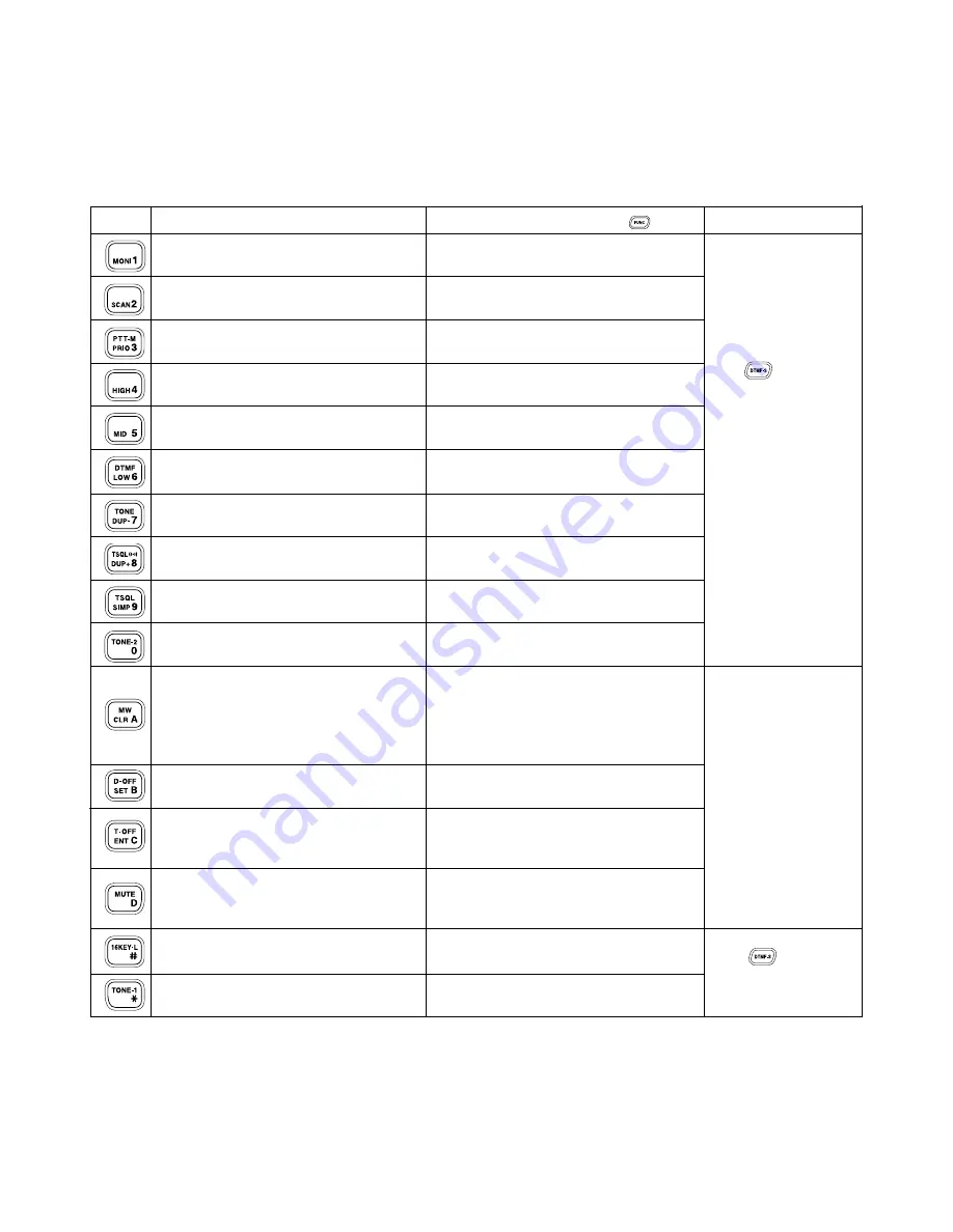 Icom HM-133S User Manual Download Page 2