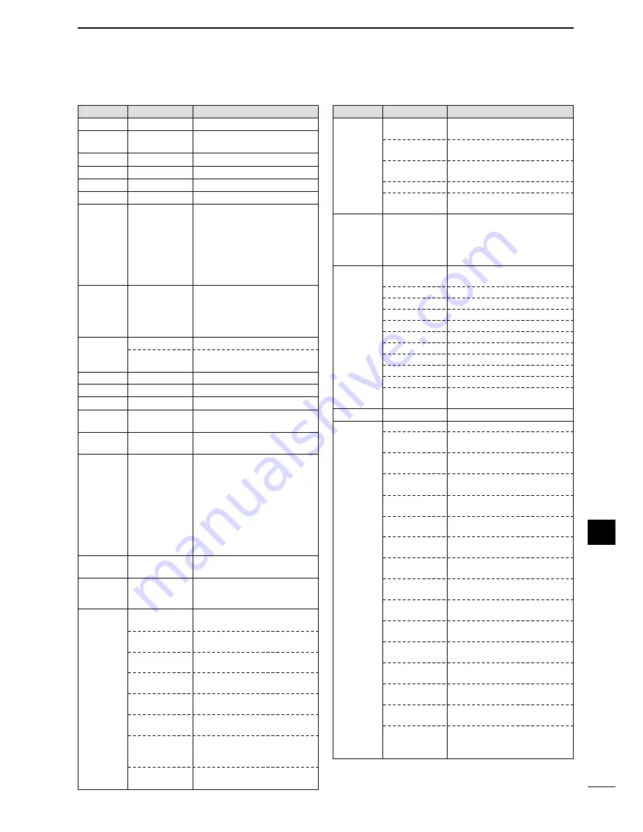 Icom IC-703 Instruction Manual Download Page 87