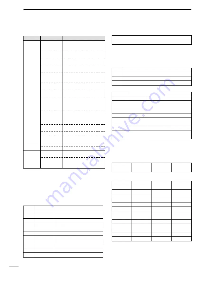 Icom IC-703 Instruction Manual Download Page 88