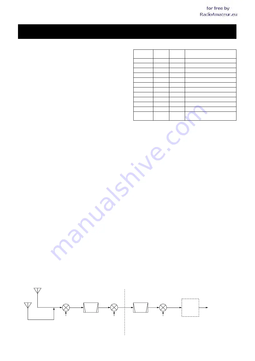 Icom IC-7400 Service Manual Download Page 9