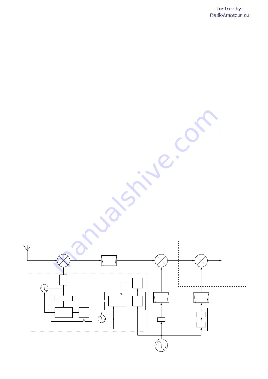 Icom IC-7400 Service Manual Download Page 15