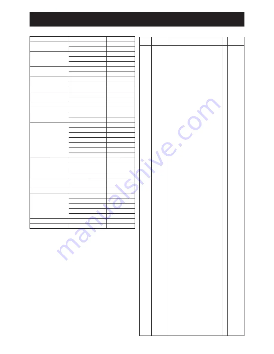 Icom IC-F3020 Service  Manual Addendum Download Page 14