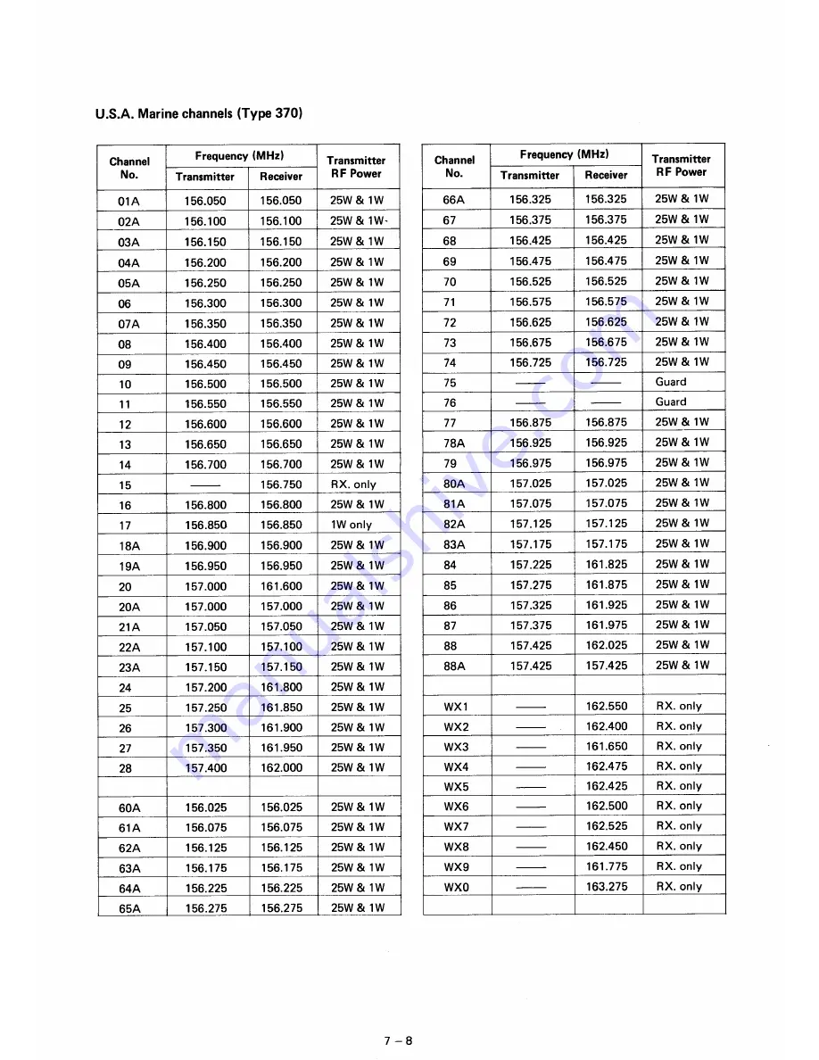 Icom IC-M80 Maintenance Manual Download Page 40