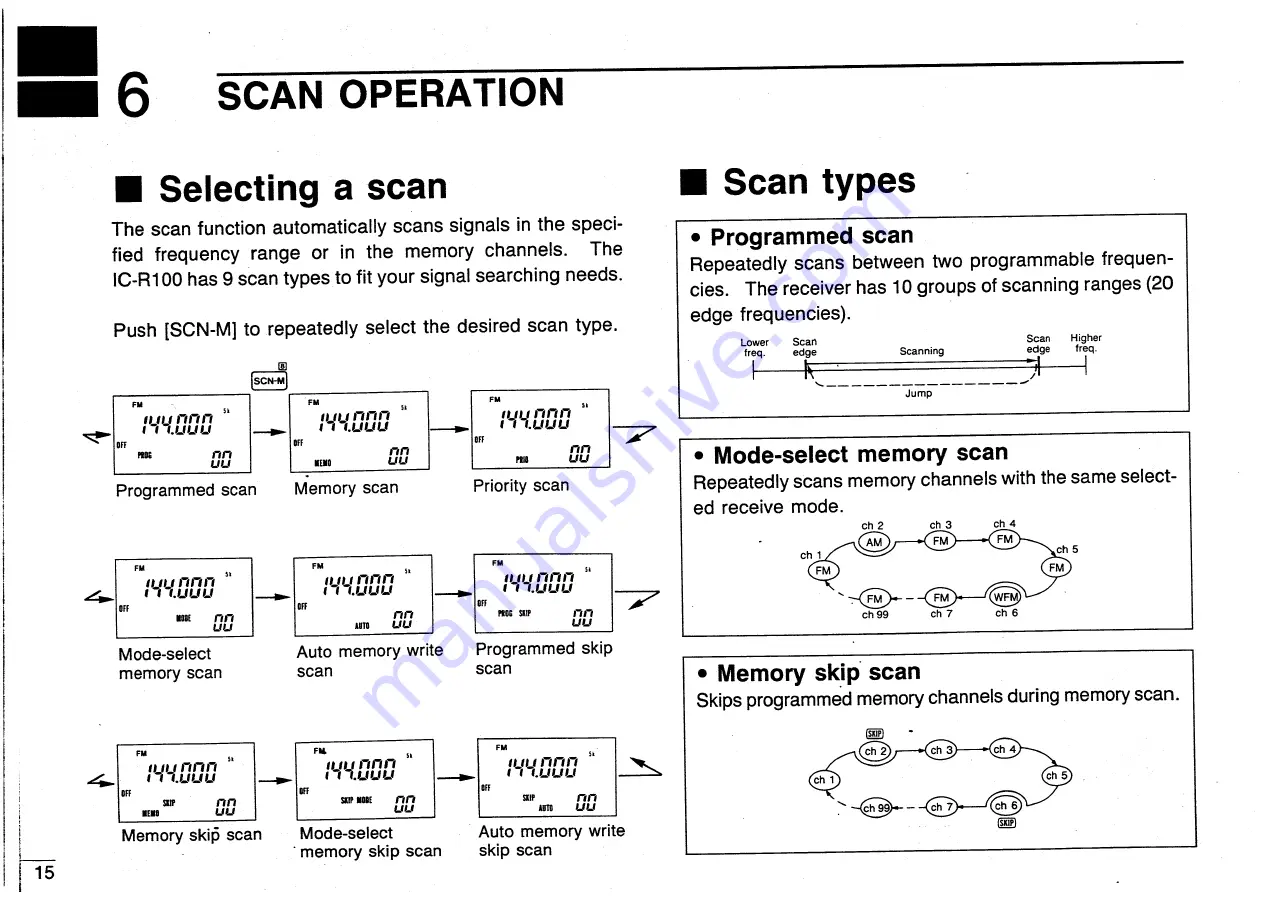 Icom IC-R100 Instruction Manual Download Page 18