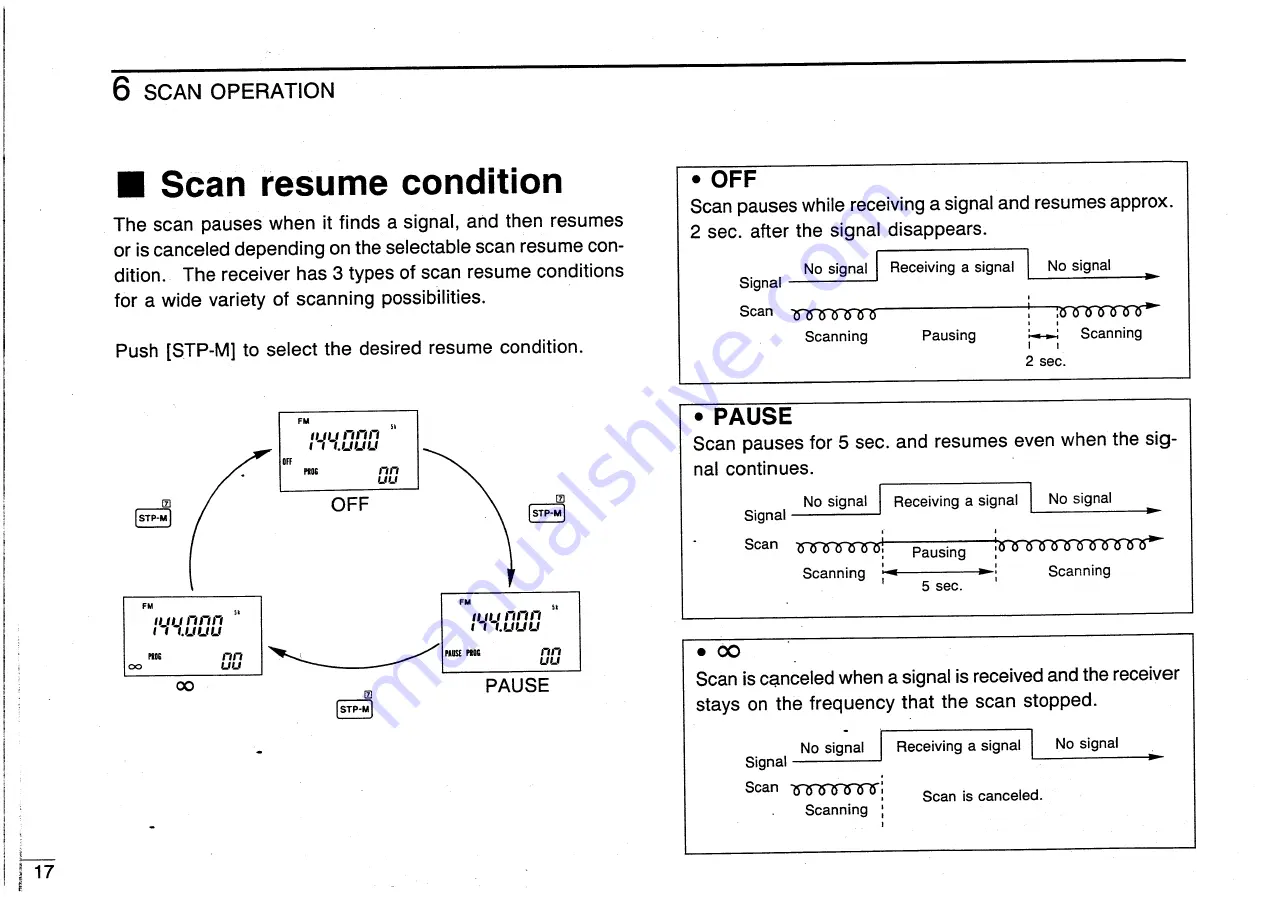 Icom IC-R100 Instruction Manual Download Page 20