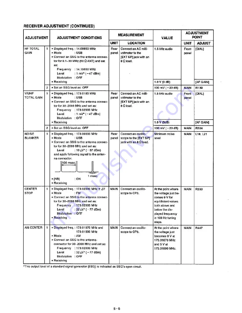 Icom iC- r8500 Service Manual Download Page 22