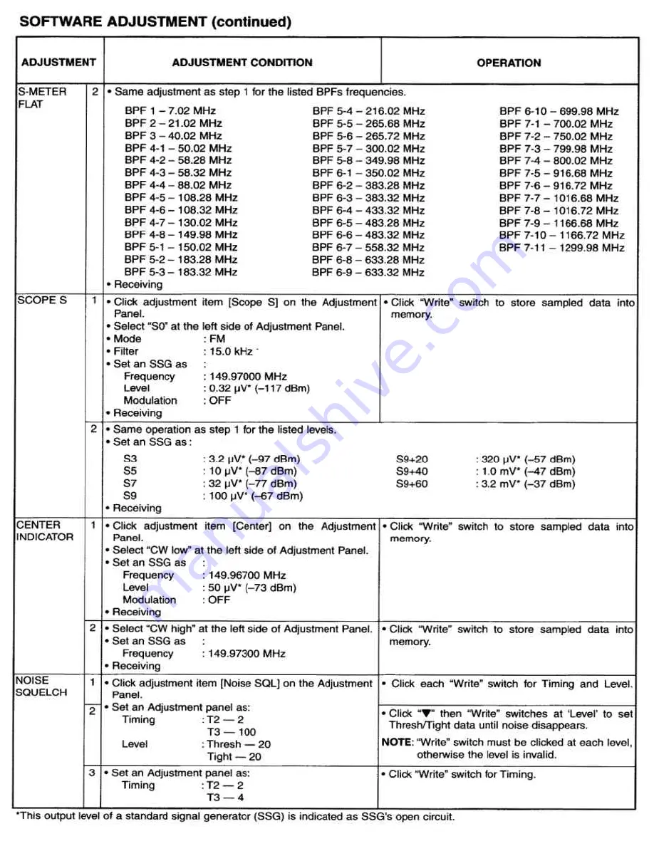 Icom IC0PCR1000 Service Manual Download Page 21