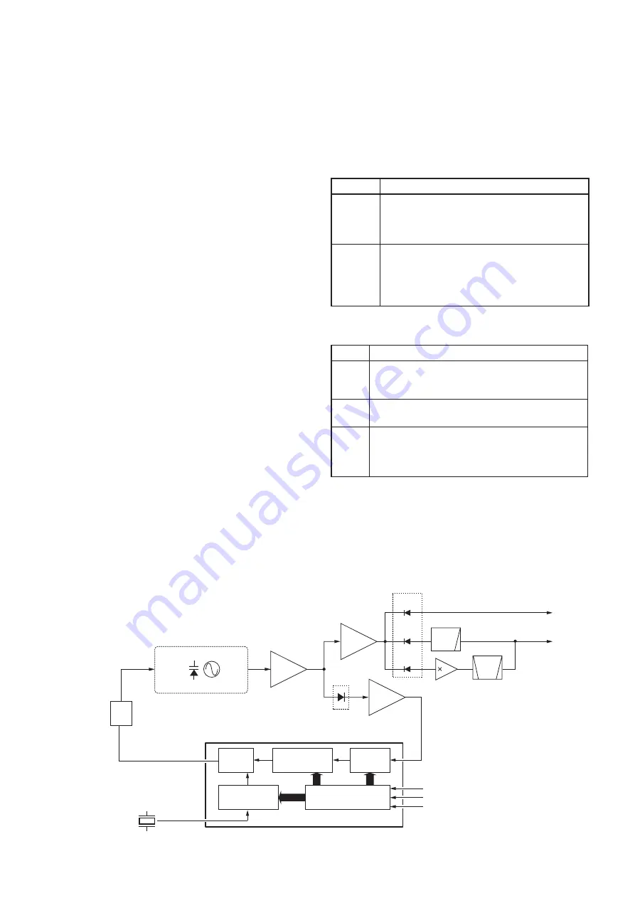 Icom ID-800H Service Manual Download Page 18